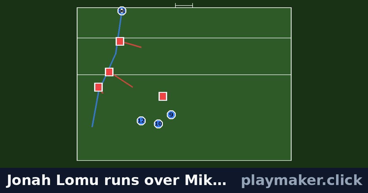 Jonah Lomu runs over Mike Catt, 1995: a rugby play diagram with 4 of our players and 4 opposition players on the pitch, each run drawn from where the player starts.