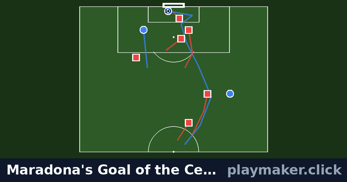 Maradona's Goal of the Century, Argentina v England 1986: a soccer play diagram with 3 of our players and 6 opposition players on the pitch, each run drawn from where the player starts.