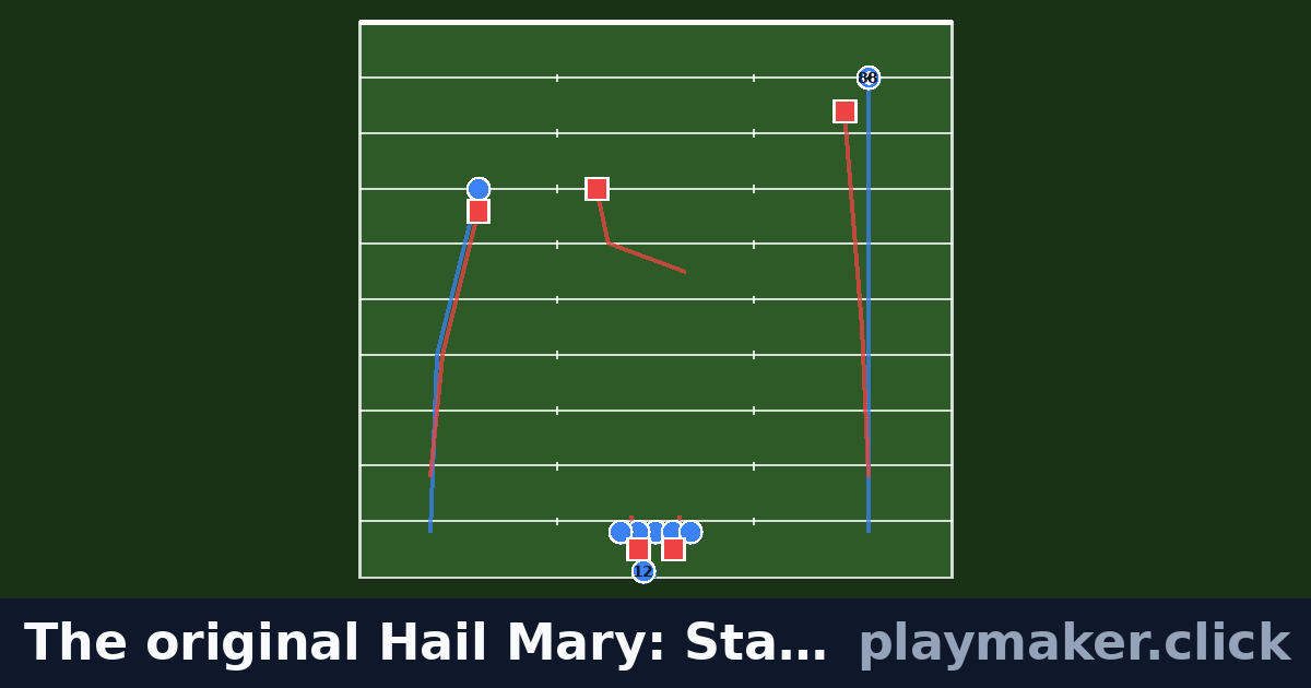 The original Hail Mary: Staubach to Pearson, 1975: a football play diagram with 8 of our players and 5 opposition players on the pitch, each run drawn from where the player starts.