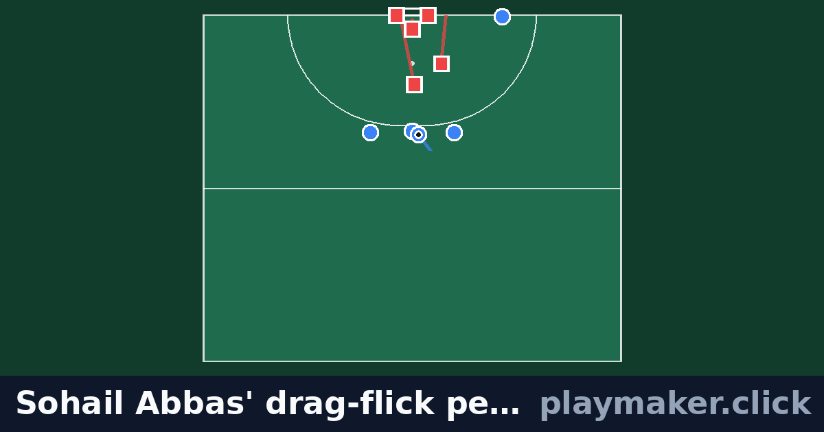 Sohail Abbas' drag-flick penalty corner: a hockey play diagram with 5 of our players and 5 opposition players on the pitch, each run drawn from where the player starts.