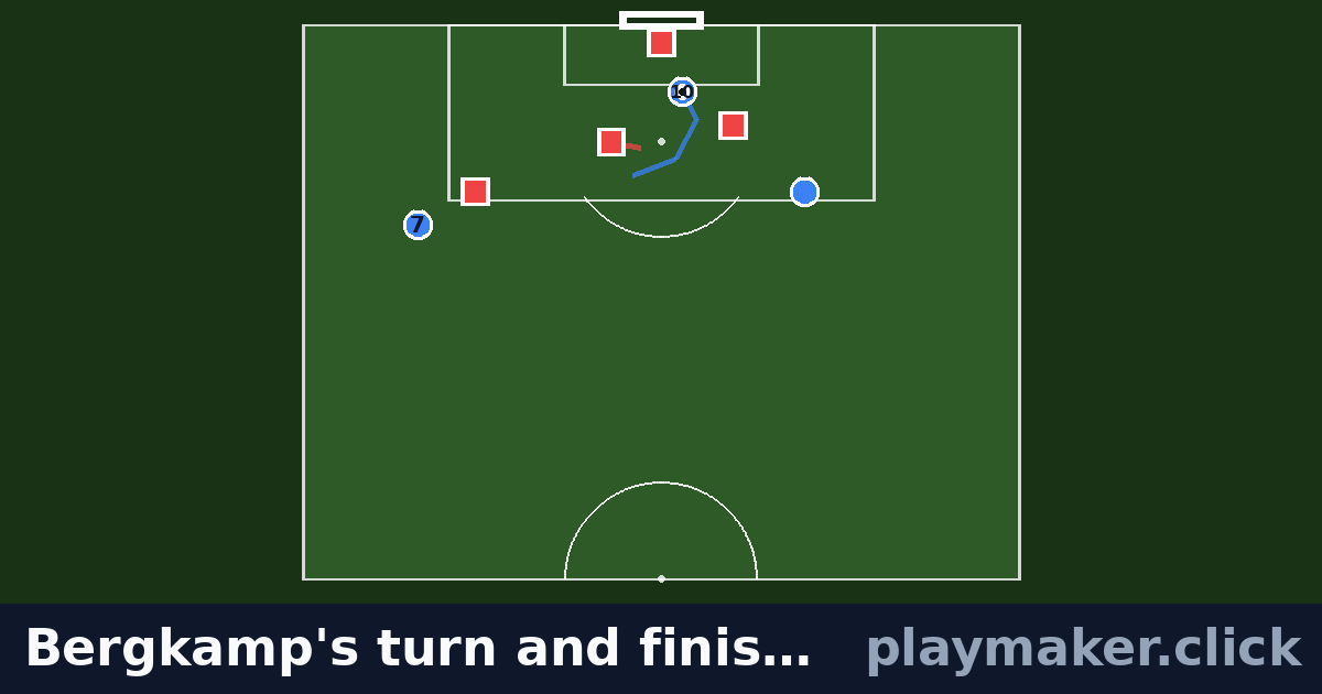 Bergkamp's turn and finish, Newcastle v Arsenal 2002: a soccer play diagram with 3 of our players and 4 opposition players on the pitch, each run drawn from where the player starts.